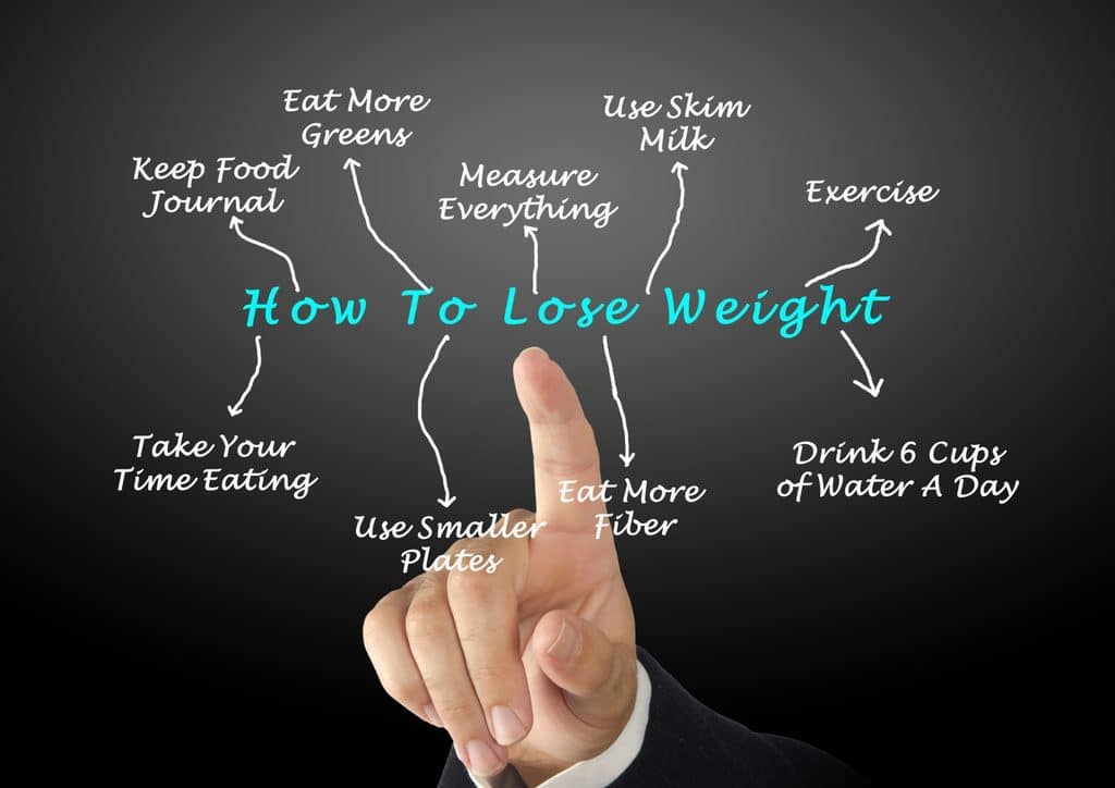 How to Lose Weight Fast (Safely, Without Crashing) 26 Hand pointing to "How to Love Weight" concept written on a blackboard.