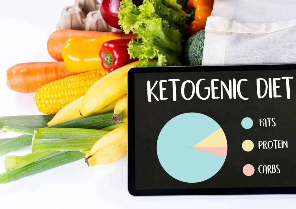 Keto vs Low Carb for Weight Loss: Which Is Better? 2 A chart illustrating the ketogenic diet, detailing food categories and their carbohydrate, protein, and fat content.
