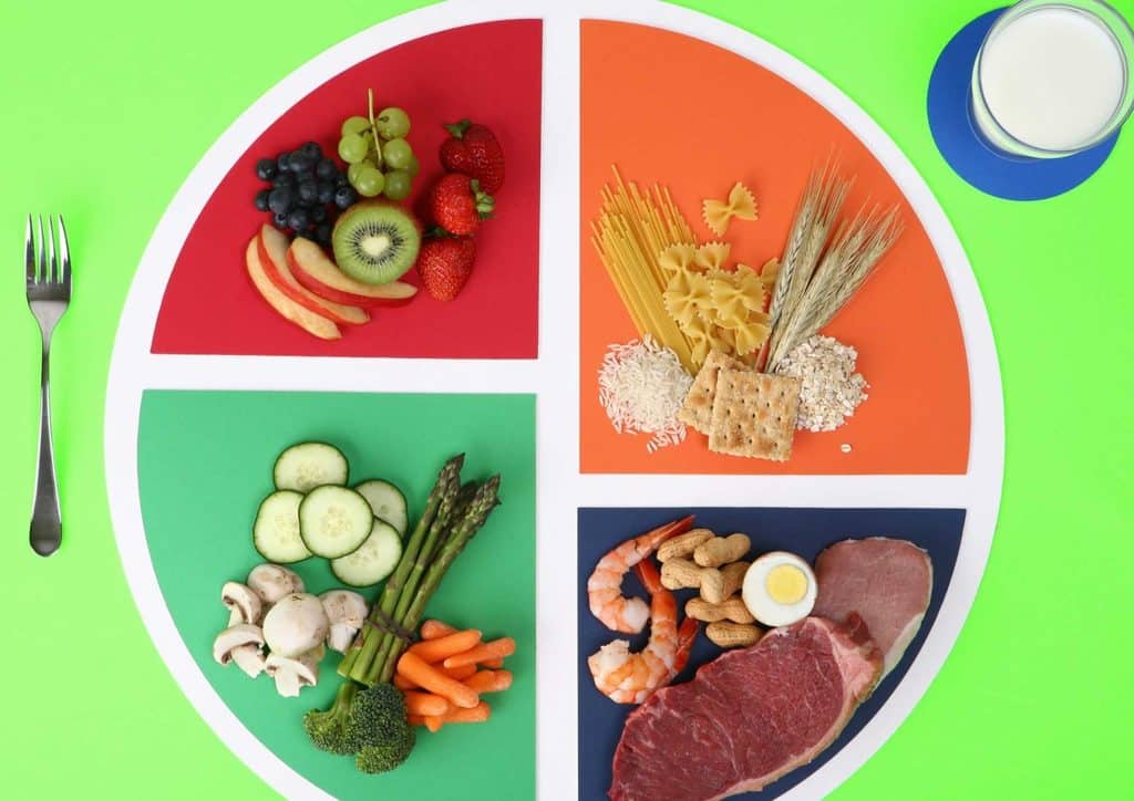 Healthy Dinners for Weight Loss: Easy Weeknight Ideas 5 A plate divided into four sections, each containing a different food group: grains, proteins, vegetables, and fruits.